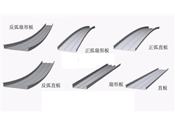 鋁鎂錳合金屋面板板型圖